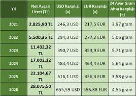 Son 5 Yılda Türkiye’de Alım Gücü Ne Kadar Düştü?